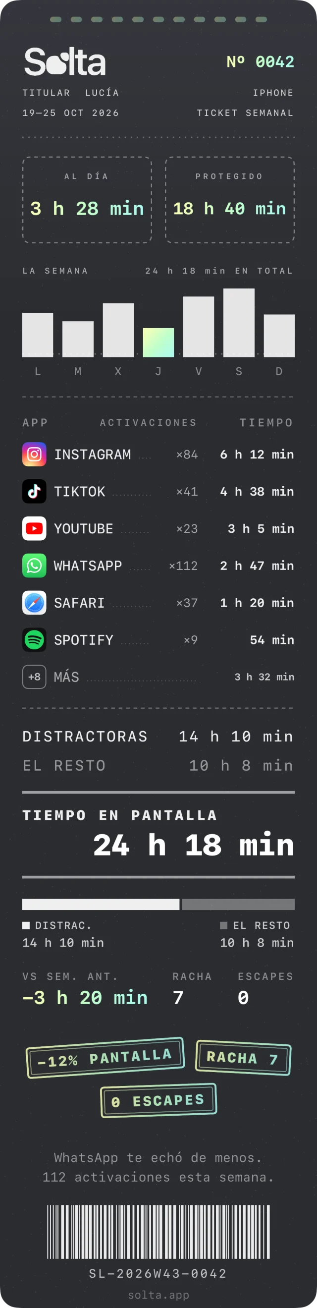 Ticket semanal de Solta: tiempo en pantalla al día, tiempo protegido, la semana día a día, las apps más usadas con sus activaciones, los totales y los sellos de la semana